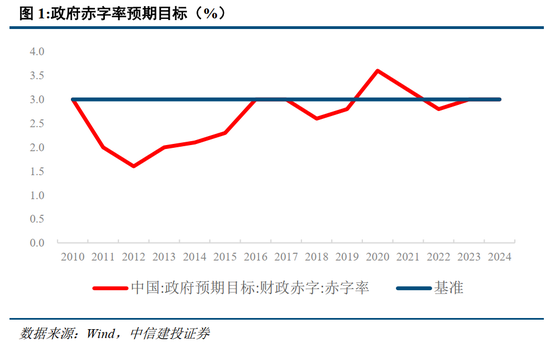 中信建投：此次置换是资源空间、政策空间、时间精力的腾挪释放-第3张图片-山东威力重工