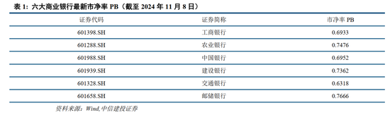 中信建投：此次置换是资源空间、政策空间、时间精力的腾挪释放-第4张图片-山东威力重工