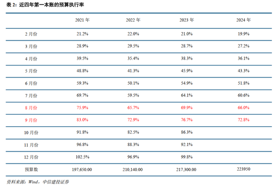 中信建投：此次置换是资源空间、政策空间、时间精力的腾挪释放-第5张图片-山东威力重工