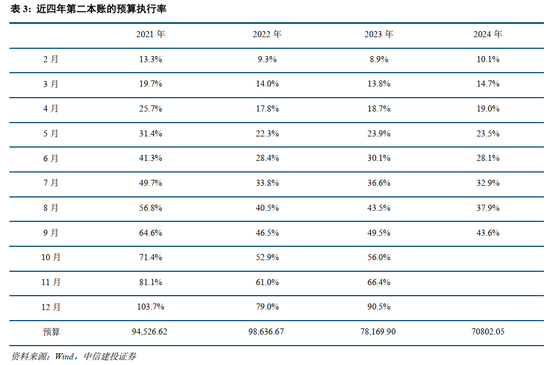 中信建投：此次置换是资源空间、政策空间、时间精力的腾挪释放-第6张图片-山东威力重工