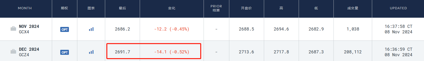 硅谷成大选赢家！七巨头市值一周增9000亿美元，马斯克3000亿美元身家稳居全球第一-第8张图片-山东威力重工