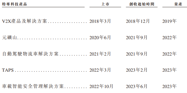 希迪智驾“竞速”自动驾驶上市潮：主业持续亏损、毛利率大幅波动-第1张图片-山东威力重工