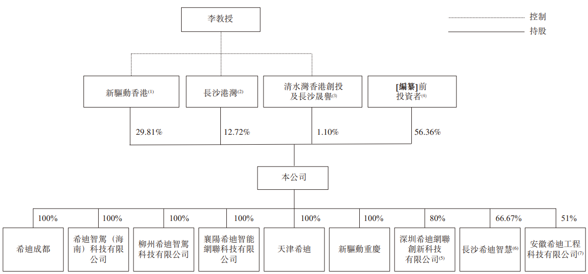 希迪智驾“竞速”自动驾驶上市潮：主业持续亏损、毛利率大幅波动-第3张图片-山东威力重工