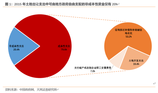 天风宏观：本次化债的意义-第2张图片-山东威力重工