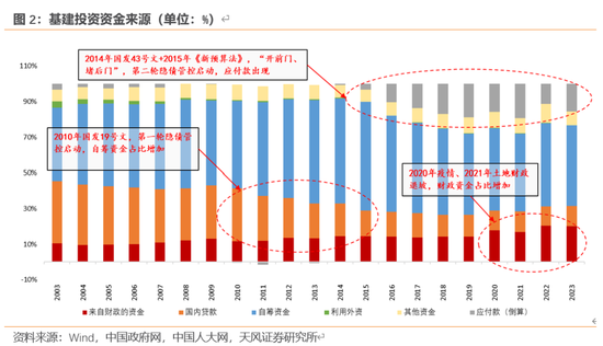 天风宏观：本次化债的意义-第3张图片-山东威力重工