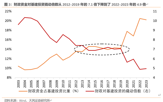 天风宏观：本次化债的意义-第4张图片-山东威力重工