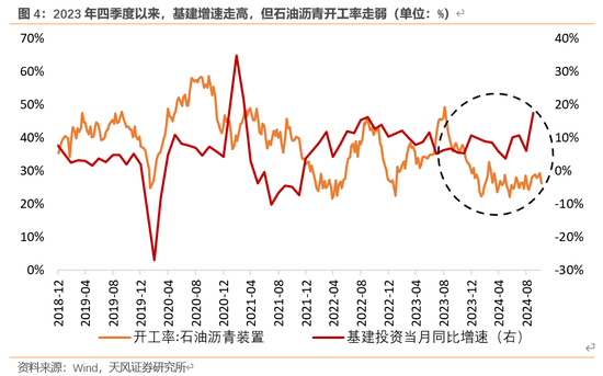 天风宏观：本次化债的意义-第5张图片-山东威力重工