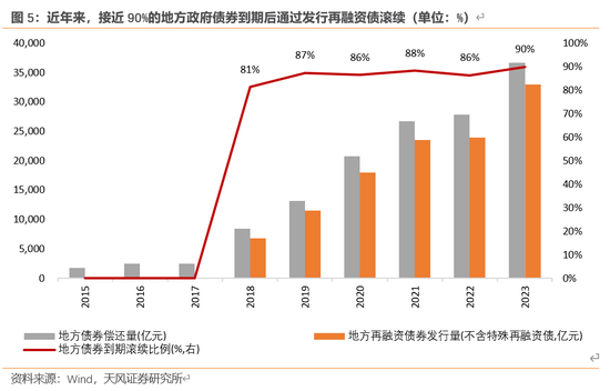 天风宏观：本次化债的意义-第6张图片-山东威力重工