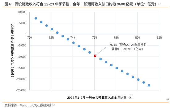 天风宏观：本次化债的意义-第7张图片-山东威力重工