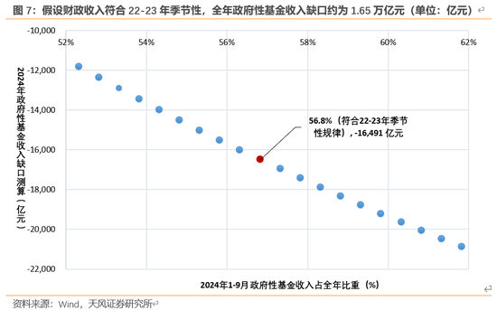 天风宏观：本次化债的意义-第8张图片-山东威力重工