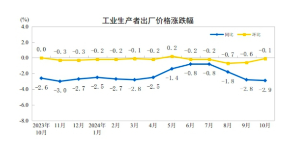 CPI同比涨幅回落至0.3%，下阶段走势如何-第2张图片-山东威力重工