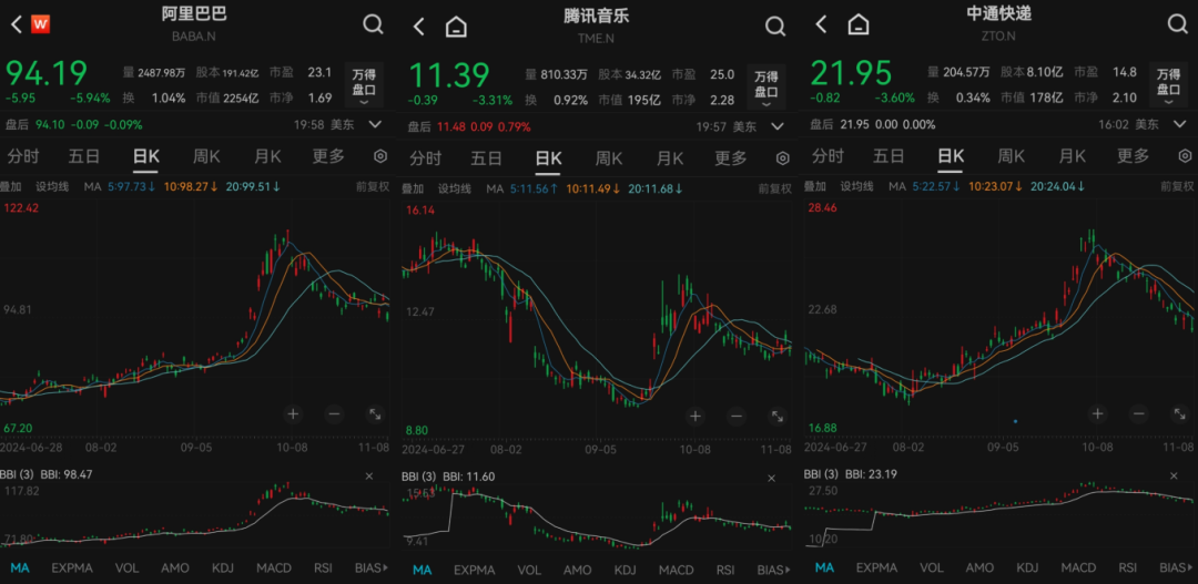 私募龙头景林美股持仓曝光：狂卖英伟达、微软，加仓苹果、腾讯音乐等-第7张图片-山东威力重工