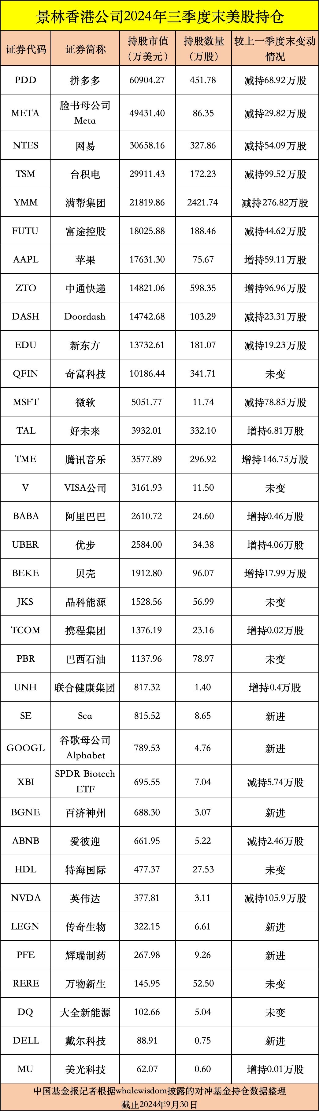 私募龙头景林美股持仓曝光：狂卖英伟达、微软，加仓苹果、腾讯音乐等-第8张图片-山东威力重工