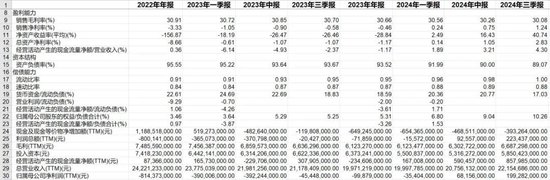 叮咚买菜的“挣扎”：裁员外包后净利率来至2%-第2张图片-山东威力重工