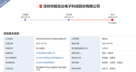 中信证券被监管层书面警示！涉皓吉达IPO项目-第2张图片-山东威力重工