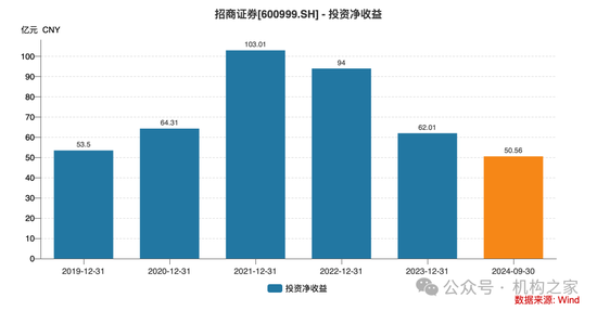 招商证券业绩承压：资管业务连降四年、流动性覆盖率行业末流！-第6张图片-山东威力重工