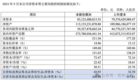 招商证券业绩承压：资管业务连降四年、流动性覆盖率行业末流！-第8张图片-山东威力重工