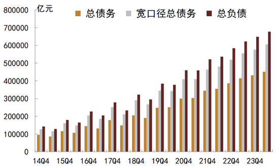 中金：化债成功前提依然在于严控新增（联合解读）-第1张图片-山东威力重工