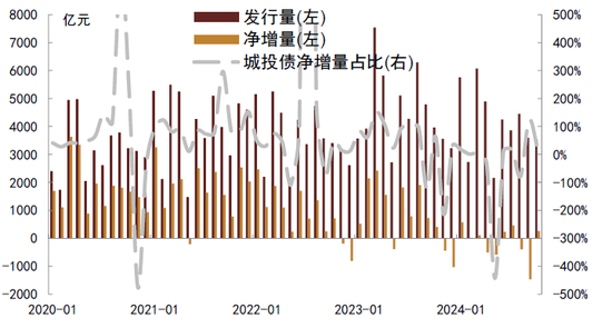 中金：化债成功前提依然在于严控新增（联合解读）-第2张图片-山东威力重工