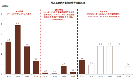 中金：化债成功前提依然在于严控新增（联合解读）-第5张图片-山东威力重工