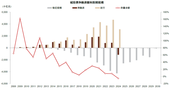 中金：化债成功前提依然在于严控新增（联合解读）-第6张图片-山东威力重工