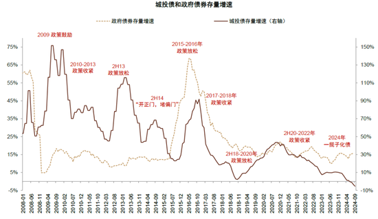 中金：化债成功前提依然在于严控新增（联合解读）-第7张图片-山东威力重工