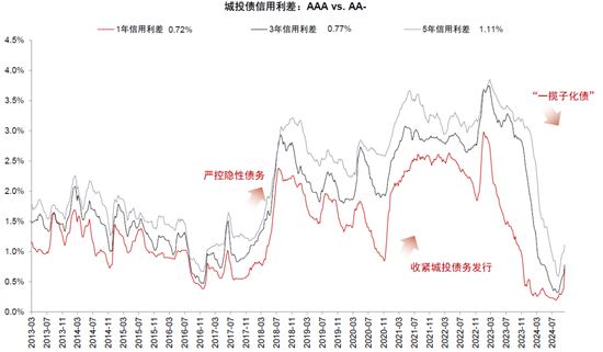 中金：化债成功前提依然在于严控新增（联合解读）-第8张图片-山东威力重工