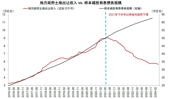 中金：化债成功前提依然在于严控新增（联合解读）-第9张图片-山东威力重工