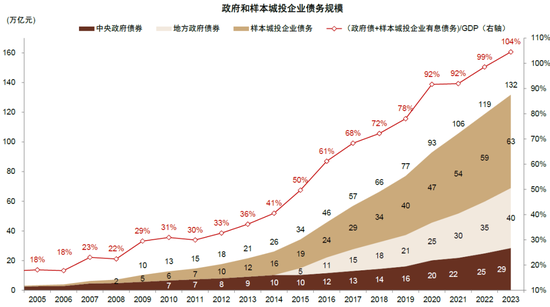 中金：化债成功前提依然在于严控新增（联合解读）-第10张图片-山东威力重工