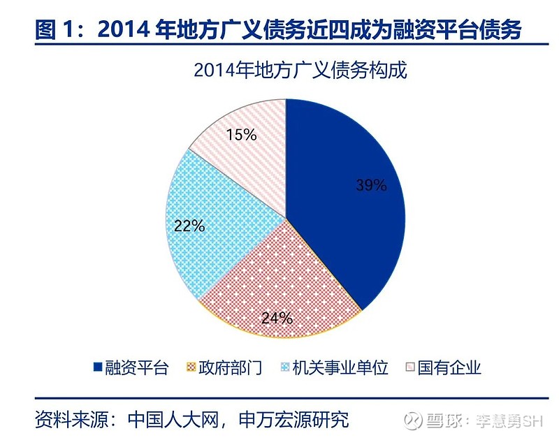 申万宏源：新一轮化债基建环保等或更受益-第2张图片-山东威力重工