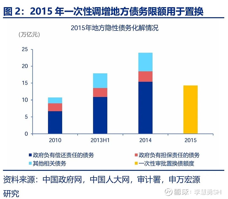 申万宏源：新一轮化债基建环保等或更受益-第3张图片-山东威力重工