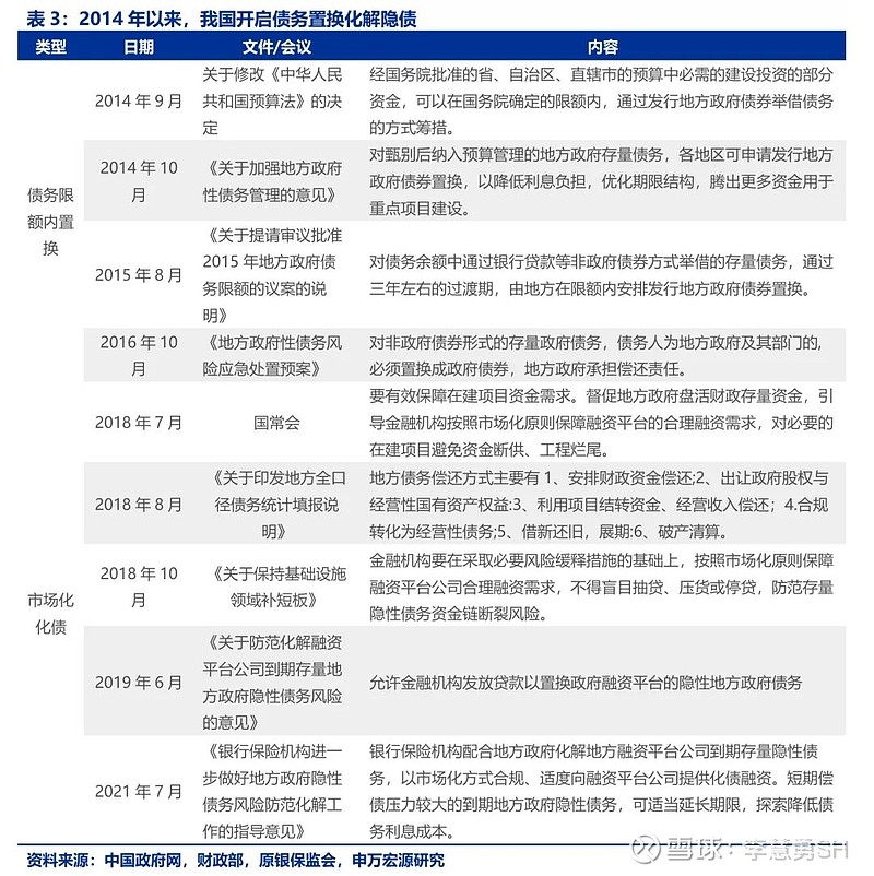 申万宏源：新一轮化债基建环保等或更受益-第4张图片-山东威力重工