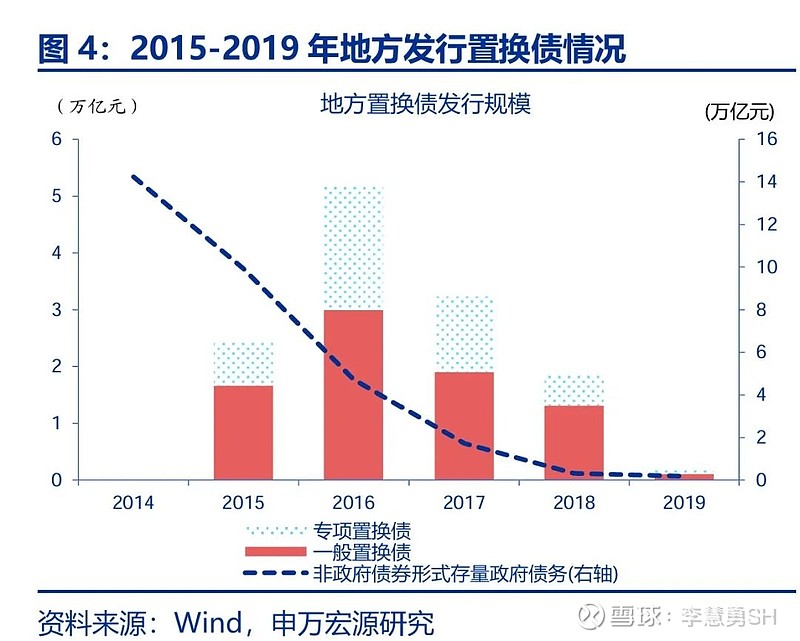 申万宏源：新一轮化债基建环保等或更受益-第5张图片-山东威力重工