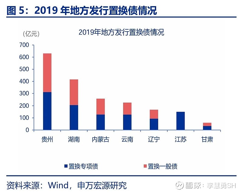 申万宏源：新一轮化债基建环保等或更受益-第6张图片-山东威力重工