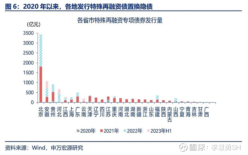 申万宏源：新一轮化债基建环保等或更受益-第7张图片-山东威力重工