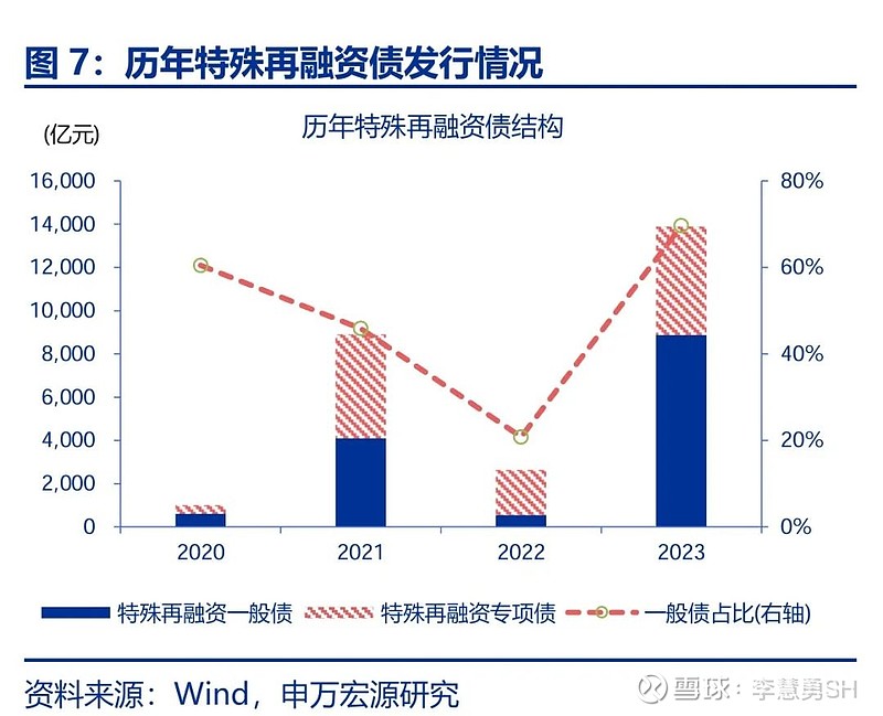 申万宏源：新一轮化债基建环保等或更受益-第8张图片-山东威力重工