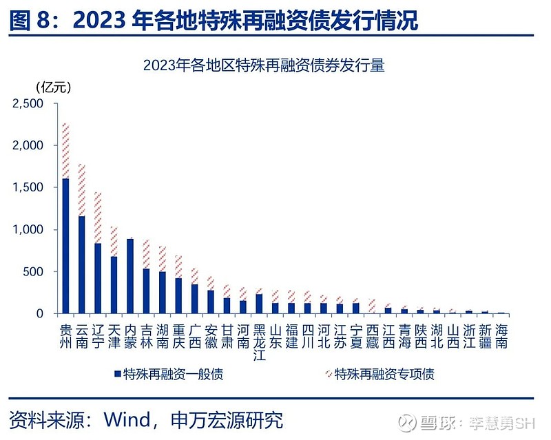 申万宏源：新一轮化债基建环保等或更受益-第9张图片-山东威力重工