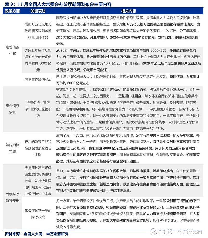 申万宏源：新一轮化债基建环保等或更受益-第10张图片-山东威力重工