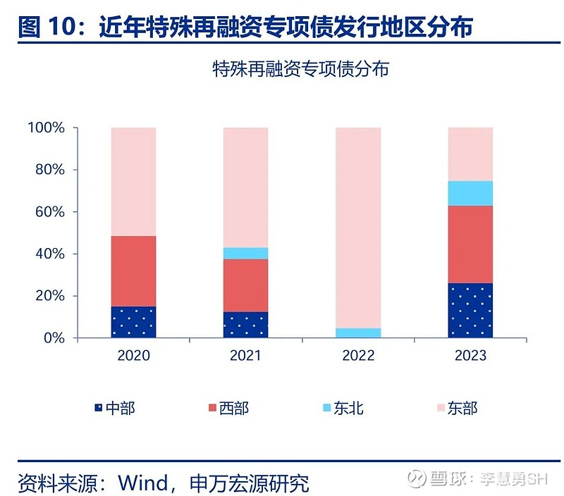 申万宏源：新一轮化债基建环保等或更受益-第11张图片-山东威力重工