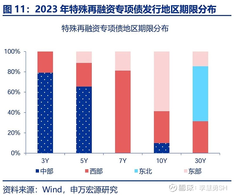 申万宏源：新一轮化债基建环保等或更受益-第12张图片-山东威力重工