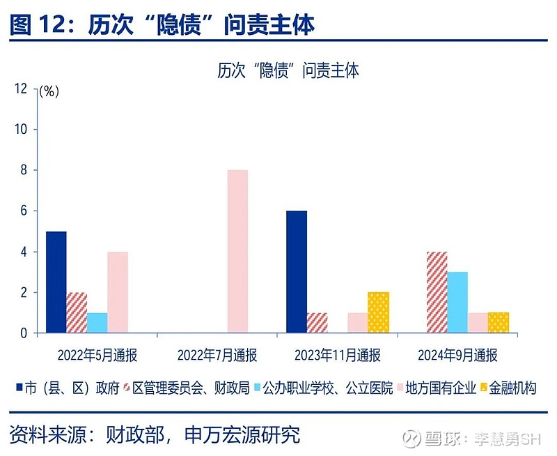 申万宏源：新一轮化债基建环保等或更受益-第13张图片-山东威力重工