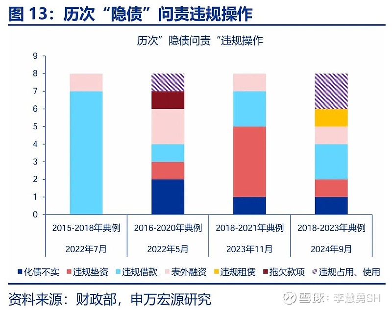 申万宏源：新一轮化债基建环保等或更受益-第14张图片-山东威力重工