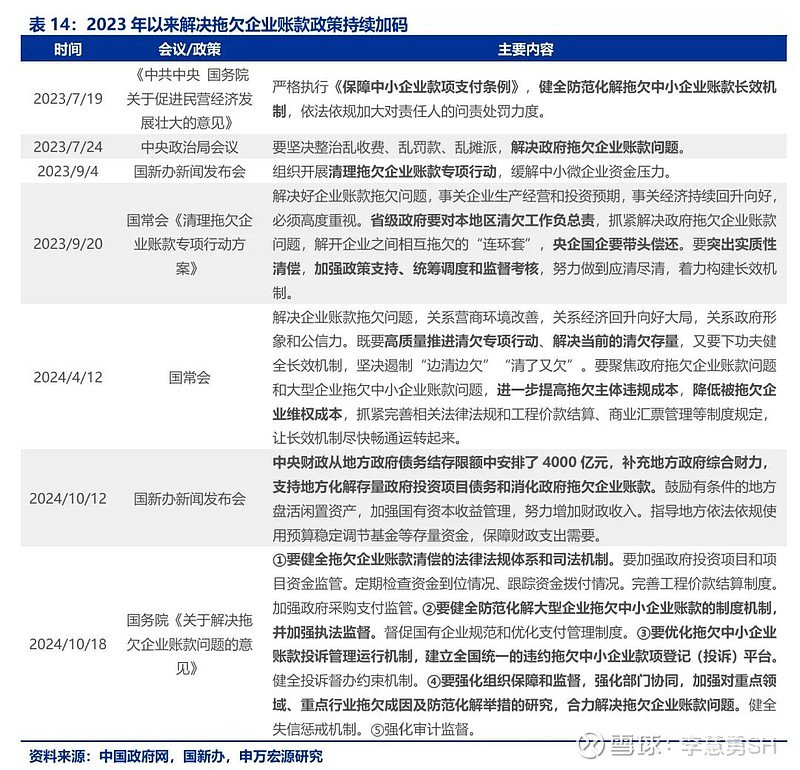 申万宏源：新一轮化债基建环保等或更受益-第15张图片-山东威力重工