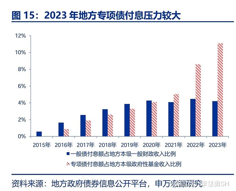 申万宏源：新一轮化债基建环保等或更受益-第16张图片-山东威力重工