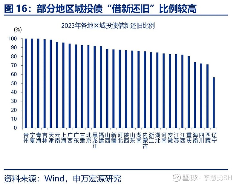 申万宏源：新一轮化债基建环保等或更受益-第17张图片-山东威力重工