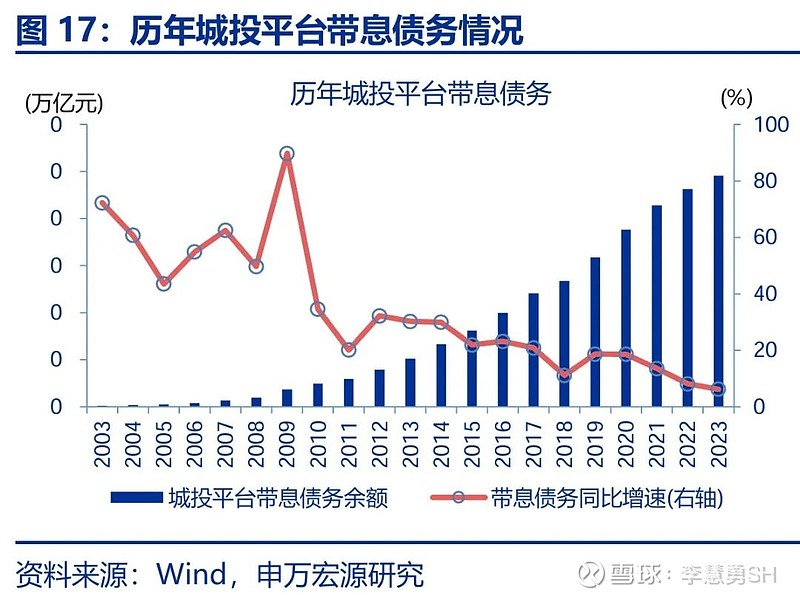 申万宏源：新一轮化债基建环保等或更受益-第18张图片-山东威力重工