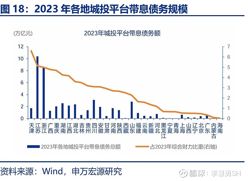 申万宏源：新一轮化债基建环保等或更受益-第19张图片-山东威力重工