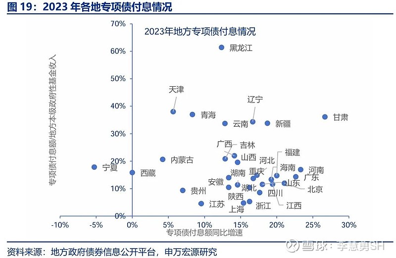 申万宏源：新一轮化债基建环保等或更受益-第20张图片-山东威力重工