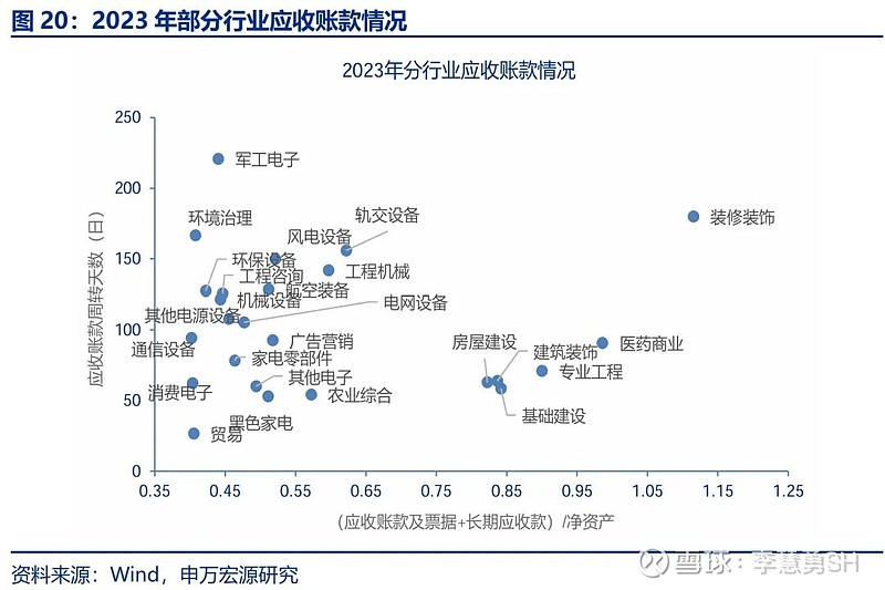 申万宏源：新一轮化债基建环保等或更受益-第21张图片-山东威力重工