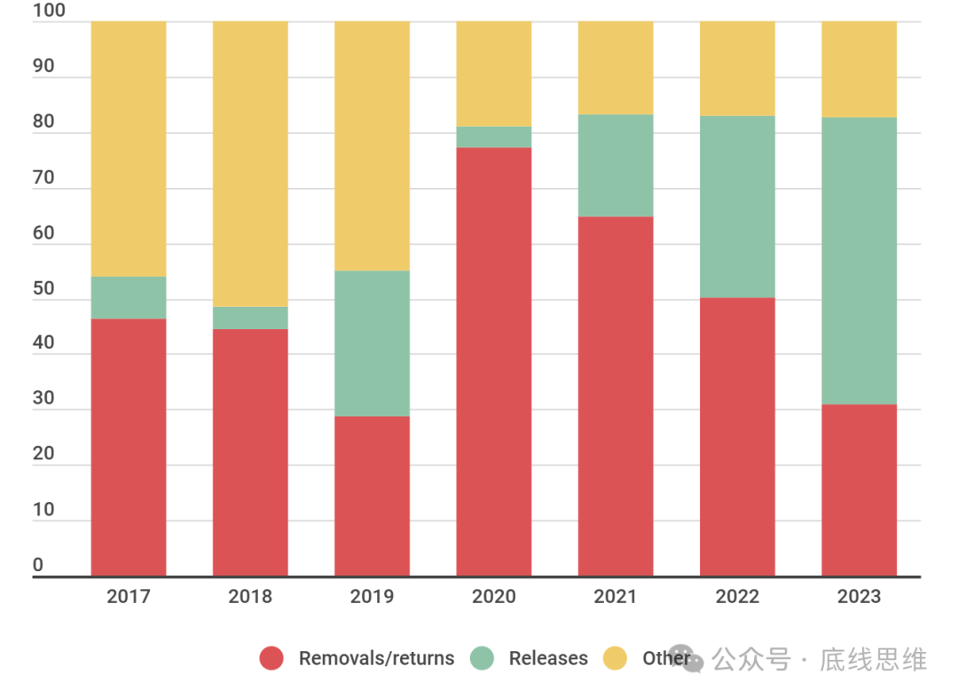 "美国的伤痛"，特朗普能用4年治愈？-第6张图片-山东威力重工